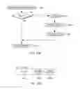 Fig. 19 - Facilitating access to memory locality domain information