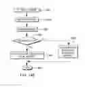 Fig. 20 - Facilitating access to memory locality domain information