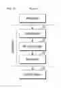 Fig. 03 - METHOD FOR PROCESSING CLIENT REQUESTS IN A CLUSTER SYSTEM, A METHOD AND AN APPARATUS FOR PROCESSING I/O ACCORDING TO THE CLIENT REQUESTS