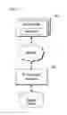 Fig. 06 - METHOD FOR PROCESSING CLIENT REQUESTS IN A CLUSTER SYSTEM, A METHOD AND AN APPARATUS FOR PROCESSING I/O ACCORDING TO THE CLIENT REQUESTS