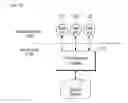 Fig. 07 - METHOD FOR PROCESSING CLIENT REQUESTS IN A CLUSTER SYSTEM, A METHOD AND AN APPARATUS FOR PROCESSING I/O ACCORDING TO THE CLIENT REQUESTS