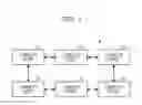 Fig. 02 - Apparatus and method to improve performance in DMA transfer of data