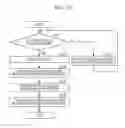 Fig. 13 - Apparatus and method to improve performance in DMA transfer of data