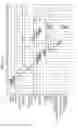 Fig. 18 - Apparatus and method to improve performance in DMA transfer of data