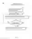 Fig. 04 - CONTINUOUS ADAPTIVE DATA CAPTURE OPTIMIZATION FOR INTERFACE CIRCUITS