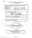 Fig. 07 - CONTINUOUS ADAPTIVE DATA CAPTURE OPTIMIZATION FOR INTERFACE CIRCUITS