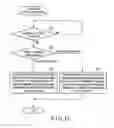 Fig. 14 - Electronic device and control system