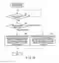 Fig. 15 - Electronic device and control system
