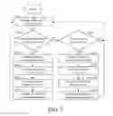 Fig. 06 - Dual way communication method, system, and master device thereof