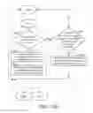 Fig. 14 - Dual way communication method, system, and master device thereof