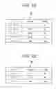 Fig. 07 - Header improvements in packets accessing contiguous addresses