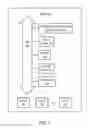 Fig. 02 - Resources sharing among vehicle applications connected via a bus