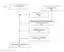 Fig. 01 - Ideal age vector based file retention in a software testing system