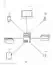 Fig. 03 - Synchronizing content