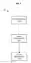 Fig. 02 - Methods and systems for event based notifications