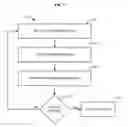 Fig. 08 - Methods and systems for event based notifications