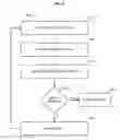 Fig. 09 - Methods and systems for event based notifications