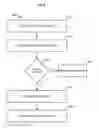 Fig. 10 - Methods and systems for event based notifications