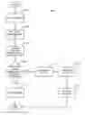 Fig. 01 - Collision detection using state management of configuration items