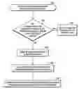 Fig. 01 - Performing conflict analysis of replicated changes among nodes in a network