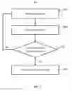 Fig. 04 - Methods and systems for processing log data
