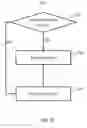 Fig. 05 - Methods and systems for processing log data