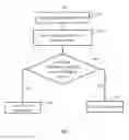 Fig. 06 - Methods and systems for processing log data