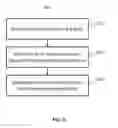 Fig. 07 - Methods and systems for processing log data