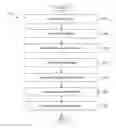 Fig. 01 - Categorization using organizational hierarchy