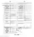 Fig. 22 - METHODS AND SYSTEMS FOR A COMPLIANCE FRAMEWORK DATABASE SCHEMA