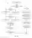 Fig. 27 - Methods and systems for a compliance framework database schema