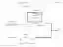Fig. 01 - Graph processing system that can define a graph view from multiple relational database tables