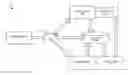 Fig. 01 - Embedded meeting extensions