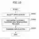 Fig. 11 - Computing machine and template management method