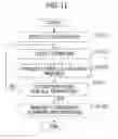 Fig. 12 - Computing machine and template management method