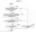 Fig. 14 - Computing machine and template management method