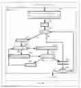 Fig. 13 - Left-to-Right Parser for Tree-adjoining Grammar
