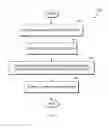 Fig. 04 - Management of content tailoring by services