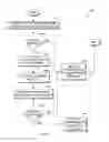 Fig. 07 - Management of content tailoring by services
