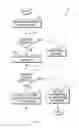 Fig. 08 - Management of content tailoring by services