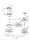 Fig. 09 - Management of content tailoring by services