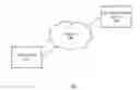 Fig. 01 - Learning document embeddings with convolutional neural network architectures