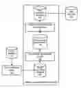 Fig. 01 - Processing text sequences using neural networks