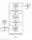 Fig. 02 - Processing text sequences using neural networks