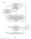 Fig. 04 - Processing text sequences using neural networks