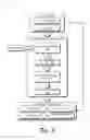 Fig. 04 - Online dictionary extension of word vectors