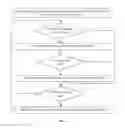 Fig. 05 - Methods for accelerating storage media access and devices thereof