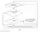 Fig. 07 - Methods for accelerating storage media access and devices thereof