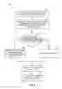 Fig. 09 - DATA STRUCTURE WITH ROTATING BLOOM FILTERS