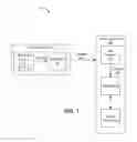 Fig. 02 - Flattening of hierarchical data into a relational schema in a computing system